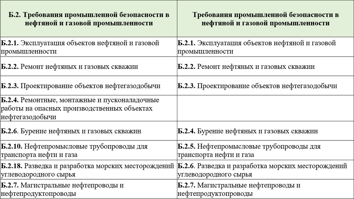 Новые области аттестации по промышленной безопасности, вопросам безопасности  гидротехнических сооружений | УЦ 