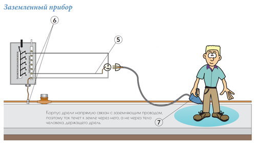 Заземление электроприборов