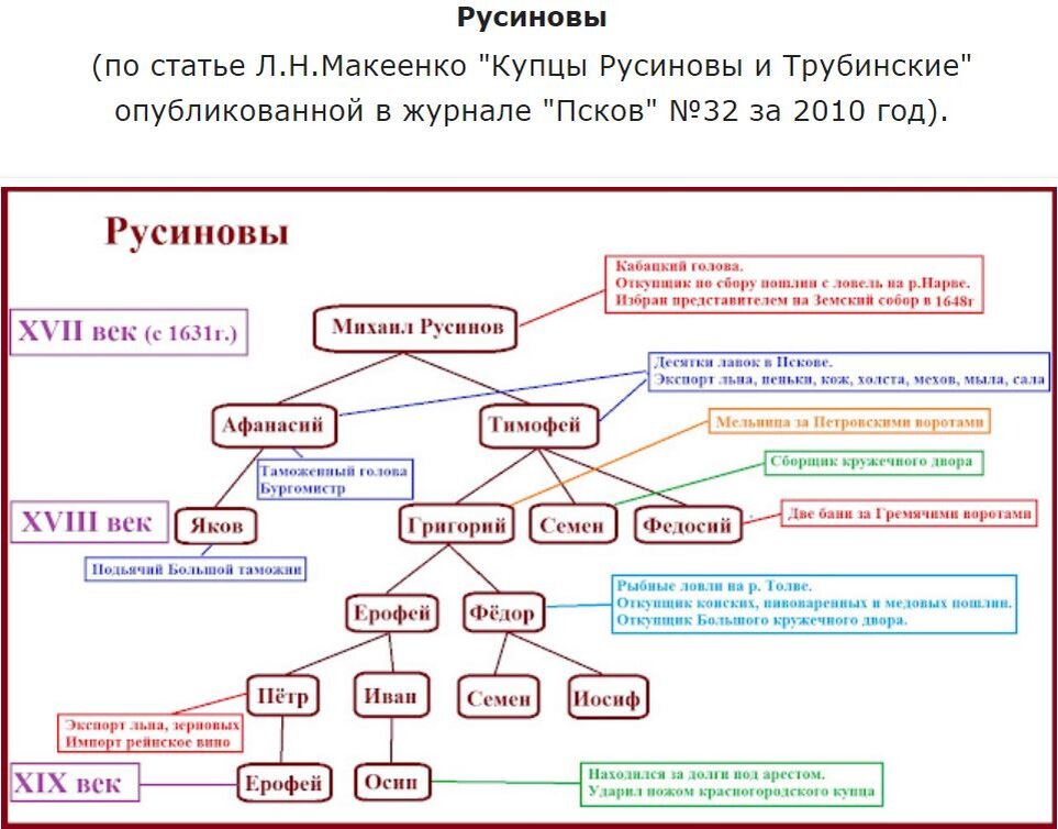 Вот такое "дерево"
