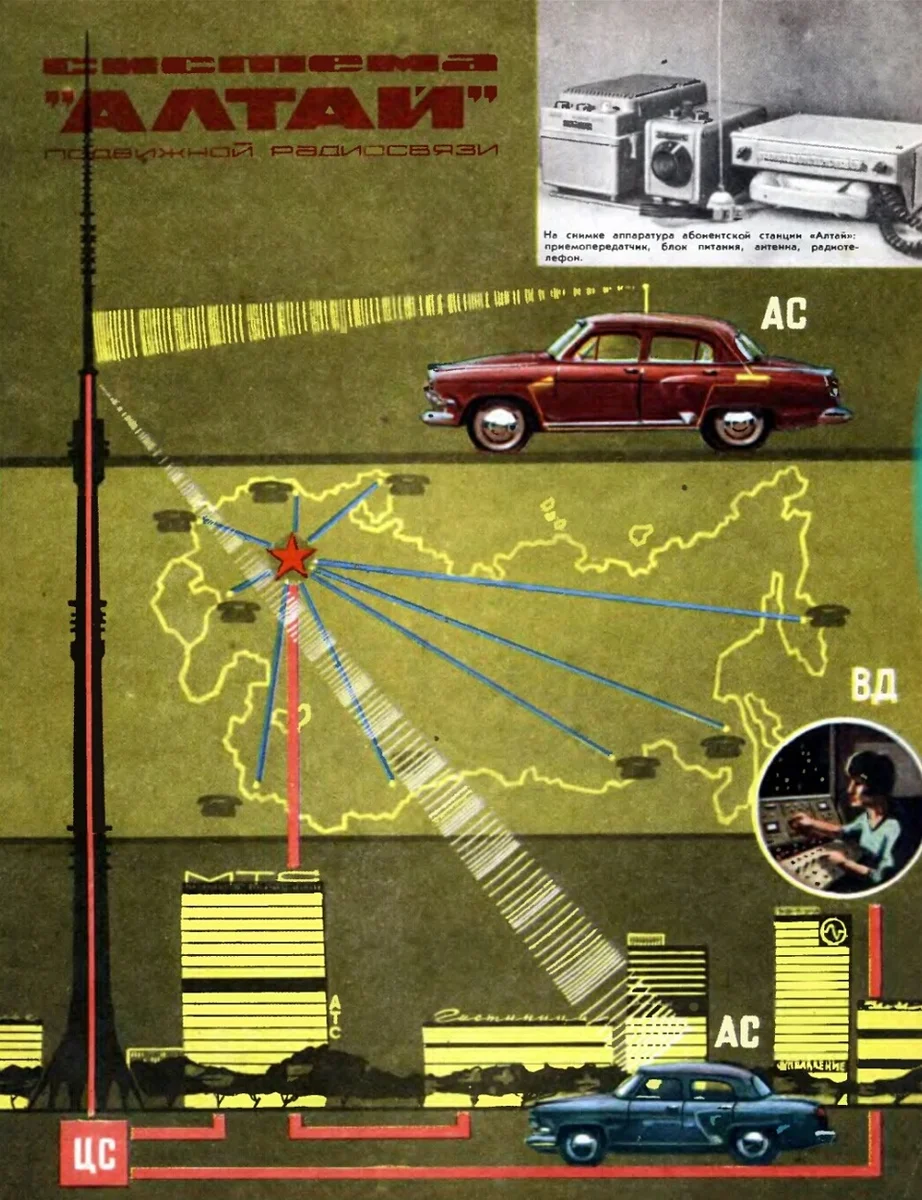 Советские системы связи. Сотовая связь в СССР. Система связи Алтай. Связь Алтай СССР. Мобильная связь Алтай СССР.