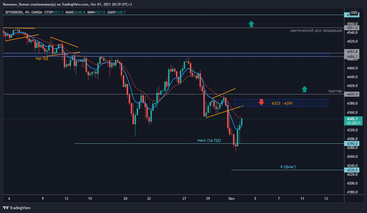 индекс spx