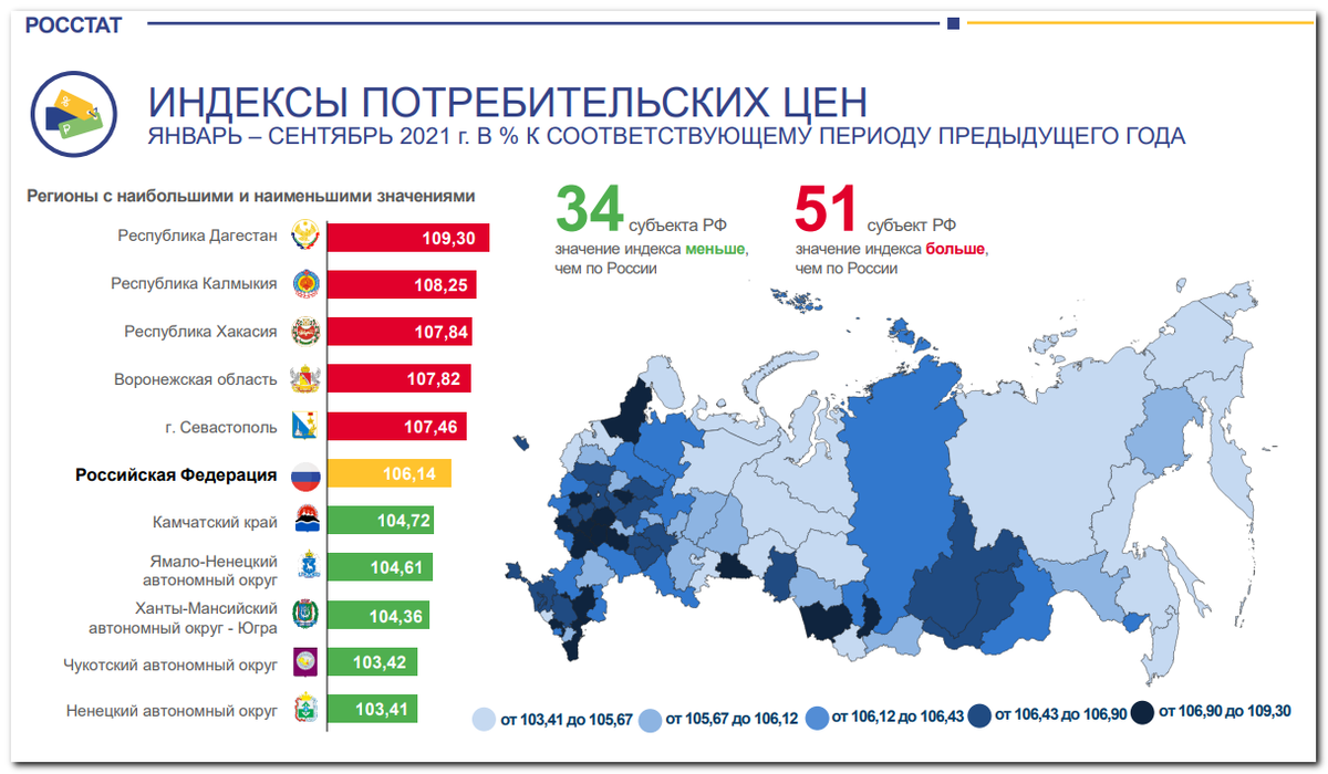Индексы росстата. Росстат отзывы. Индексы росстата. Индекс инфляции по годам. Индекс потребительских цен по годам.