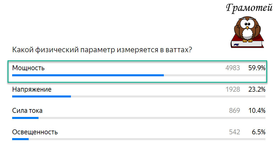 Напомню, что мощность измеряется в ваттах. Фото автора