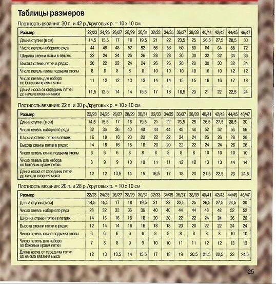 Таблица для вязания носков спицами