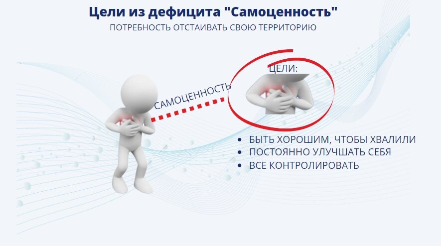 Второй дефицит  и цели из него - "Самоценность"