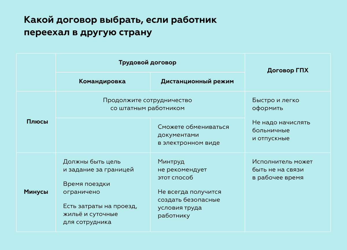 Как работать с сотрудниками, которые уехали за границу | Справочная — медиа  о бизнесе | Дзен