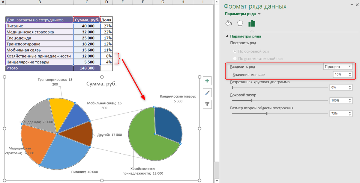 Диаграмма по выделенной ячейке