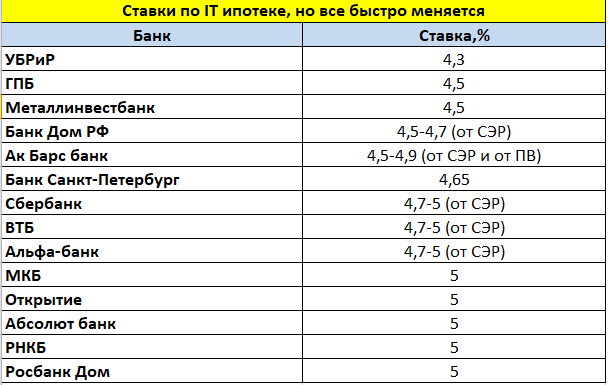 *СЭР - система электронной регистрации ПВ - первоначальный взнос - А если уйду в декрет?