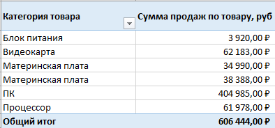 Пример сводной таблицы