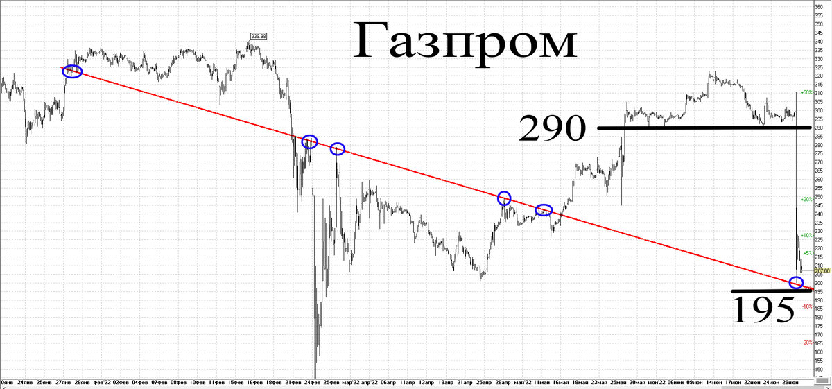 Часовой график