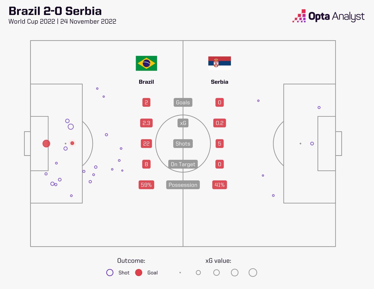   Opta