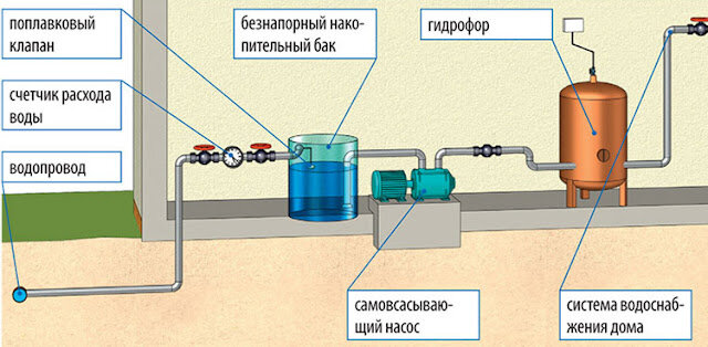 Механическая автоматика для гидроаккумулятора