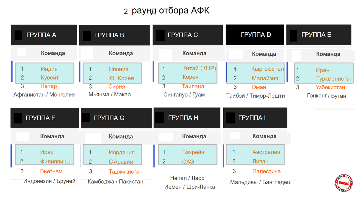 Футбол чм 2026 отборочный турнир азия