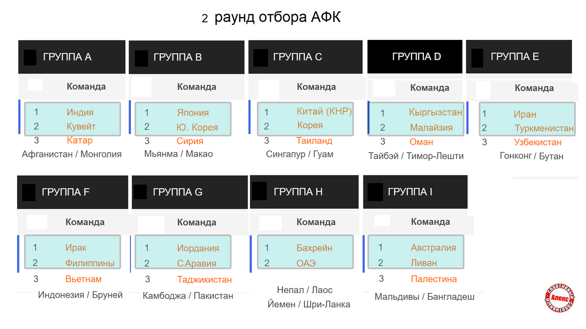 Таблица азия чемпионат футбол 2026. ЧМ 2026 отборочный турнир.