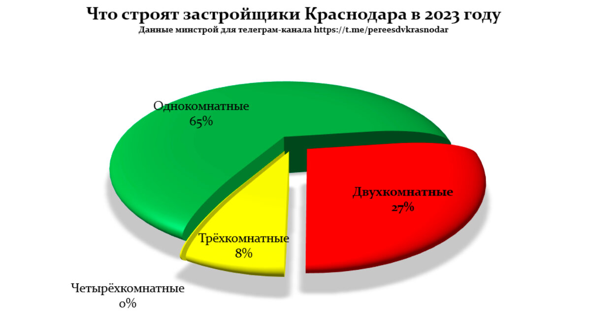 Недвижимость Краснодара в августе. Что будет? 219 квартир в день? | Переезд  в Краснодар | Дзен