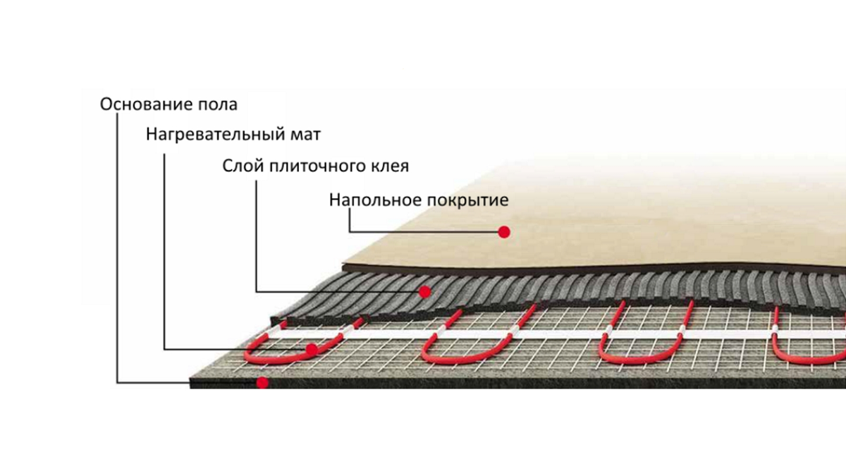 10 мифов о линолеуме | VKVADRATE. Напольные покрытия | Дзен