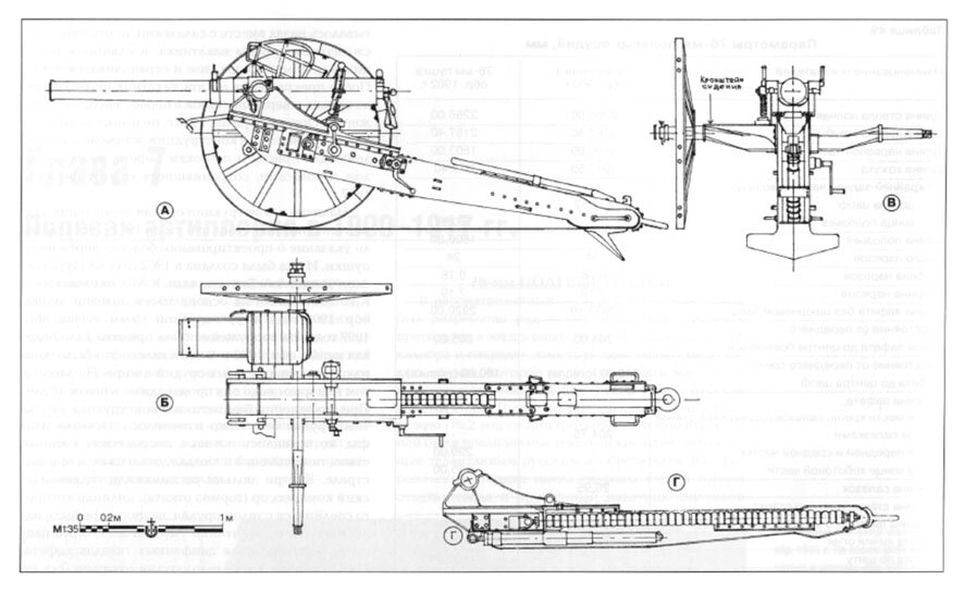 Пушка своими руками чертежи Удивительная судьба уникальных русских пушек Военная история с Кириллом Шишкиным