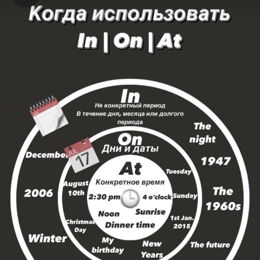 In, on, at... как с ними бороться? | Английский - просто ☕️ | Дзен