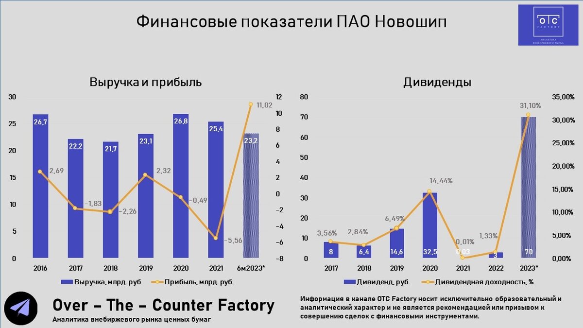 Совкомфлот дивиденды 2024 дата выплаты. Совкомфлот дивиденды 2024 дата выплаты. Совкомфлот дивиденды 2024 дата выплаты. Совкомфлот дивиденды 2024 дата выплаты. Совкомфлот дивиденды 2024 дата выплаты.