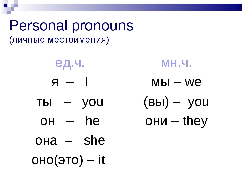 Личные местоимения в английском языке примеры Почти каждый делал эту ошибку. Глагол "рекомендовать" в английском: инструкция п