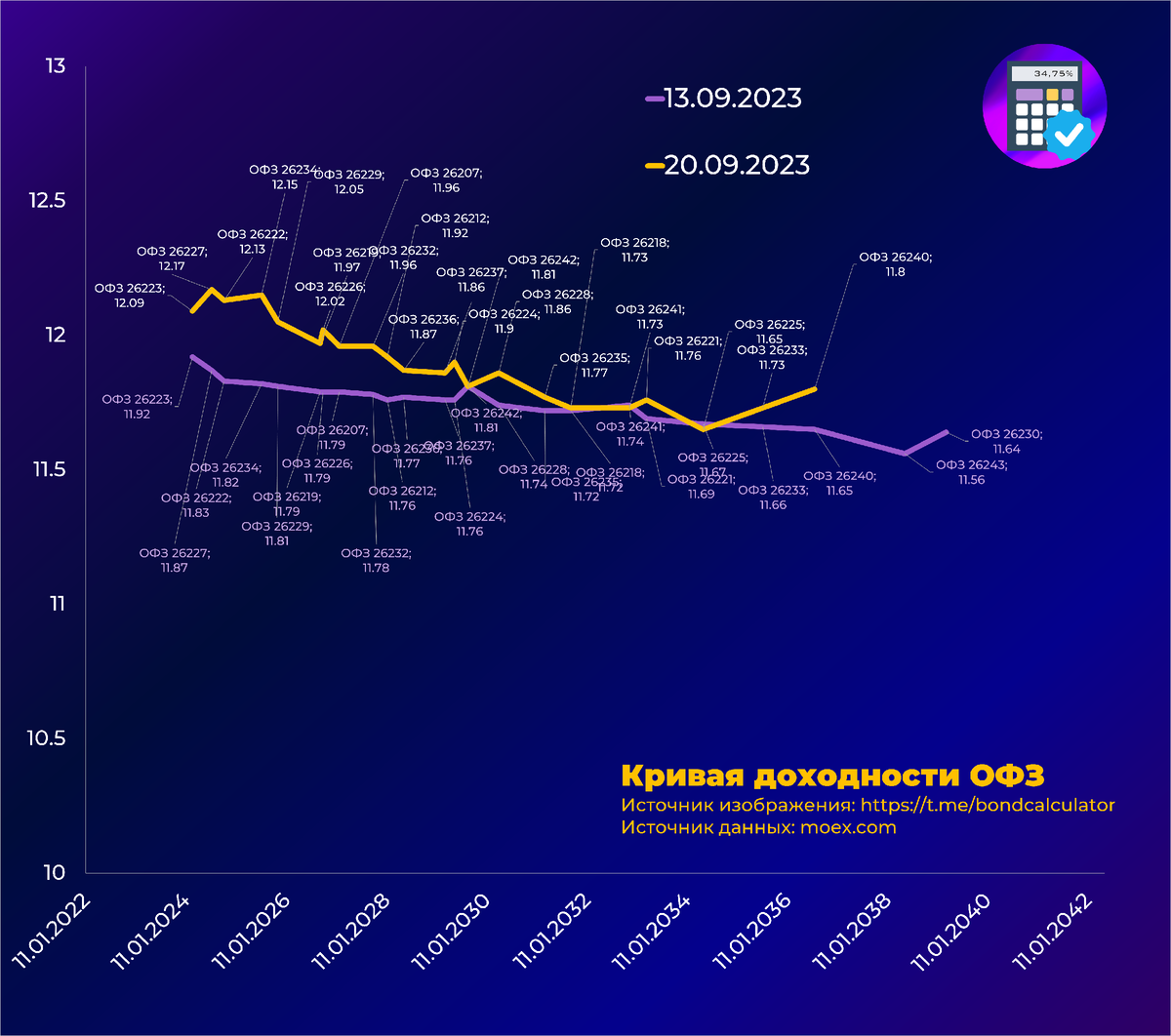 Экспорт 22. График. Тренд график.