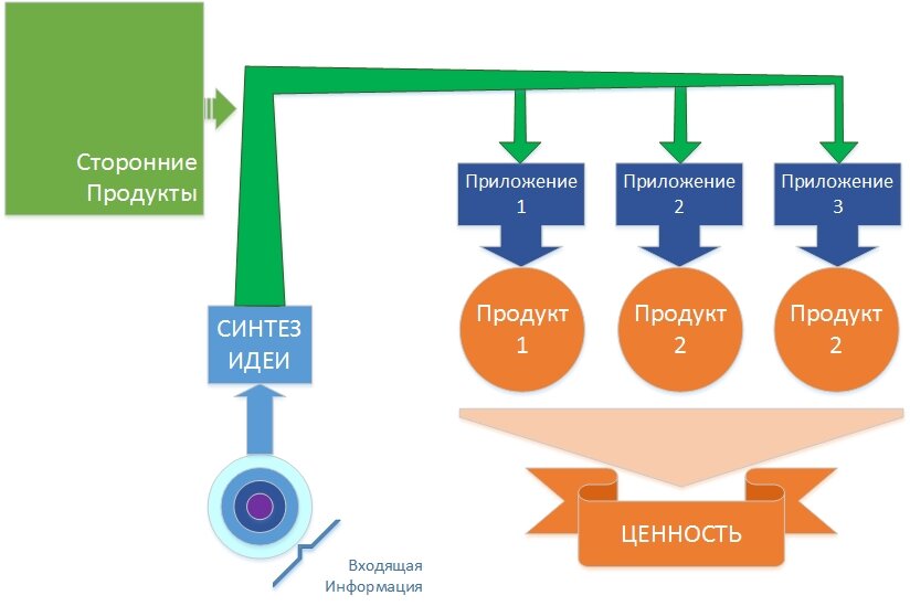 схема создана в Microsoft Visio