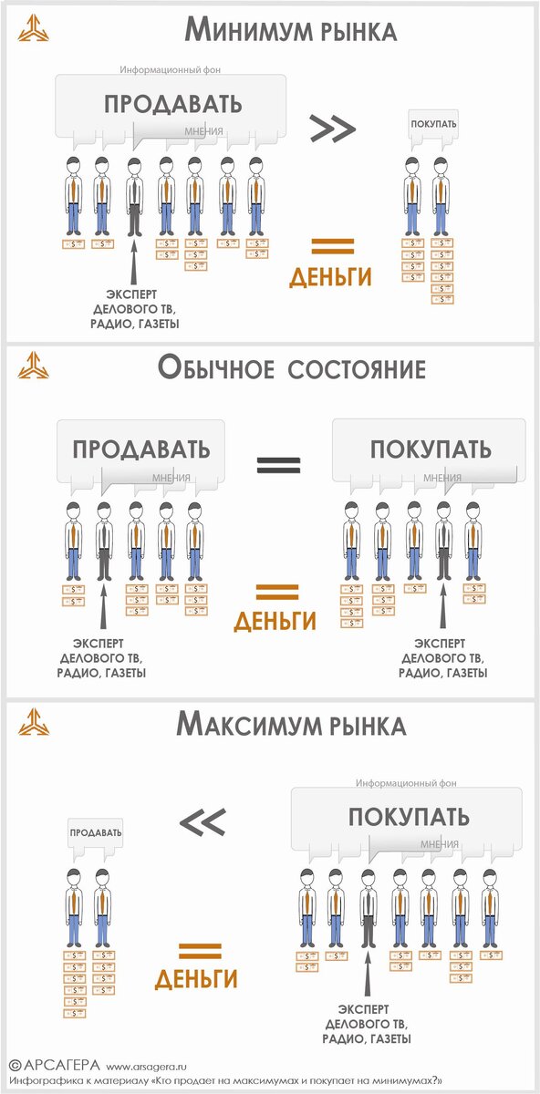 В этом материале рассказывается об участниках финансовых рынков, которые покупают и продают на пиковых значениях цен на бирже. Джон П.-2