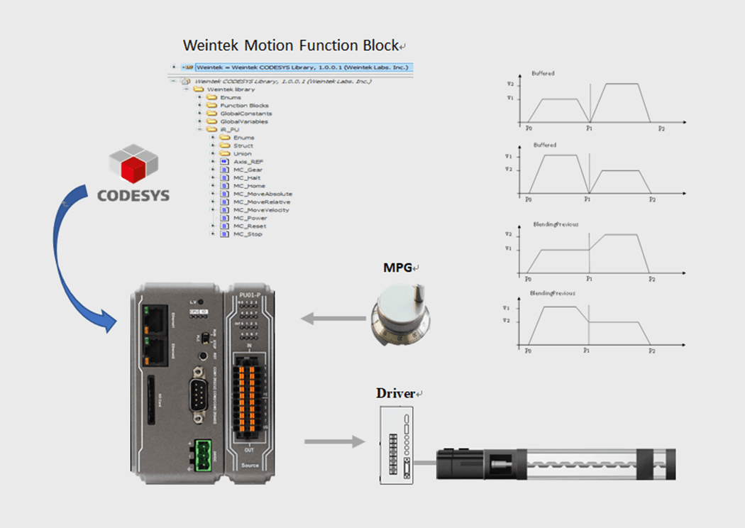 Что можно модулем. CMT-ctrl01 PLC. Weintek ir-dm16-n. Weintek CMT-ctrl01. Протокол управления сервоприводами.