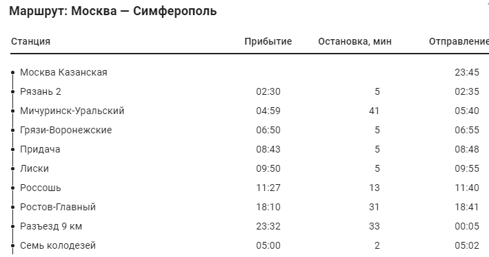 Маршрут поезда москва остановки