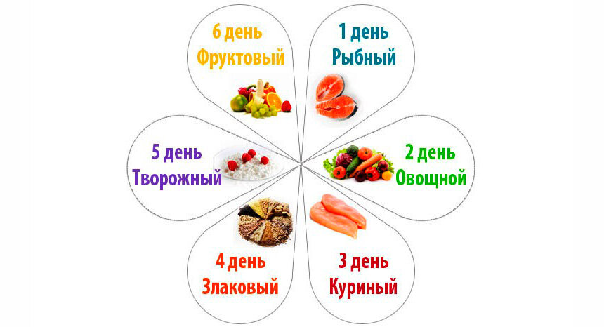 dietamap.ru