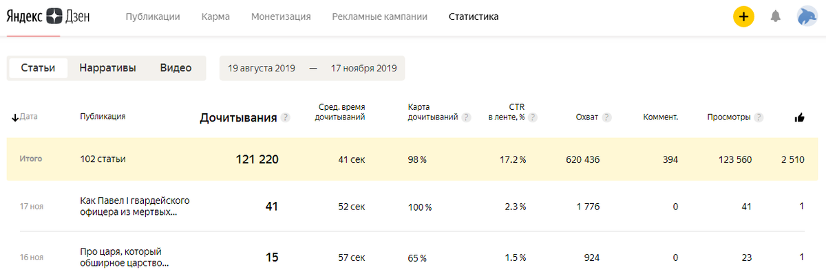 Скрин статистики из Яндекса