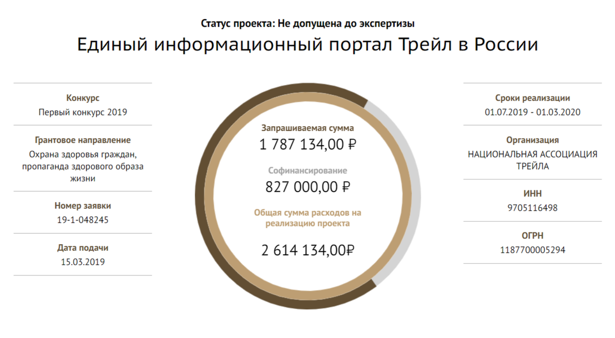Скриншот с президентскиегранты.рф