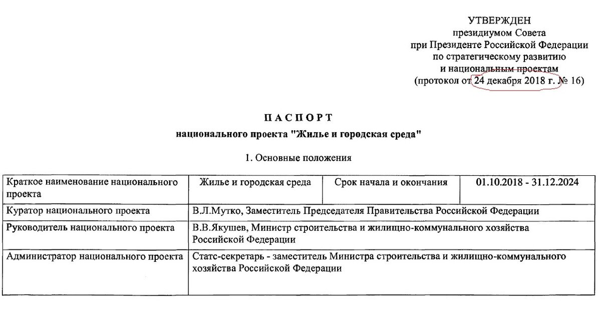 кураторы проекта "Жилье и городская среда"