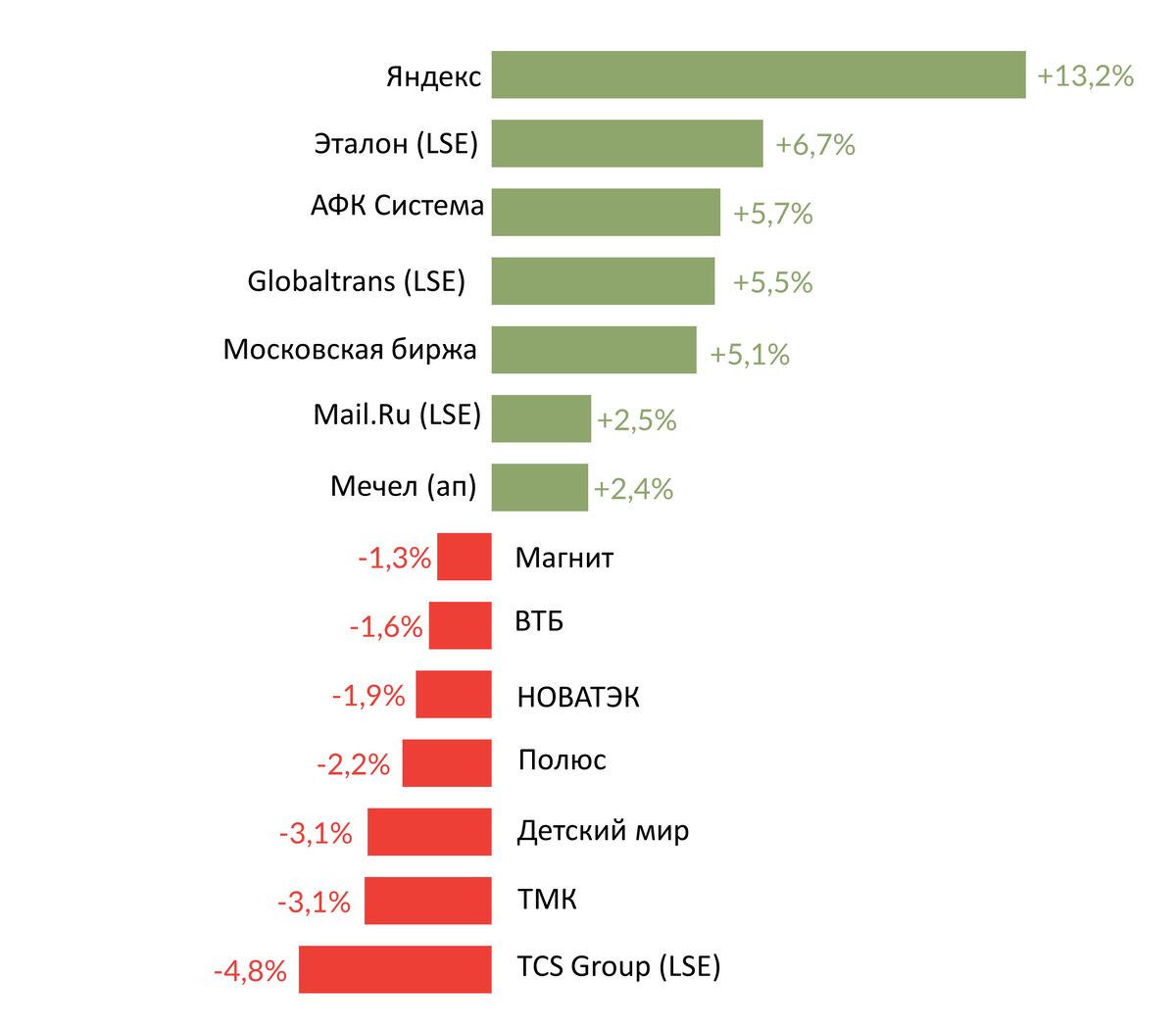 Источник: Bloomberg, ITI Capital