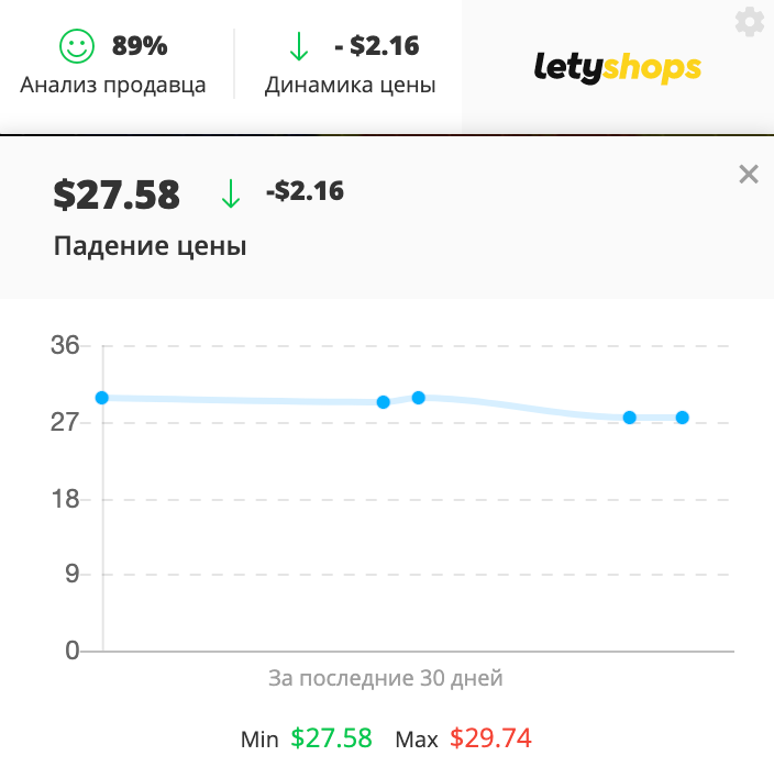 Расширение Letyshops для браузера