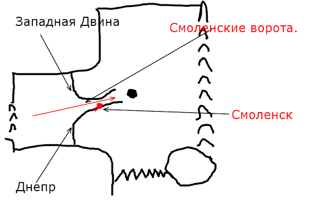 Собственно, что в центре карты находится  Москва знают, по личному опыту, многие. Однако вопрос, почему это порт 5  морей уже более сложный.  Ему и посвящен этот урок. Проводя реки к  морям от Москвы мы нарисуем основные водные пути!. Они и будут главными  линиями нашей истории.   
      Урок №2. Смоленские ворота.   Западная Двина и Днепр.  
  От  Москвы рисуем две дуги (точно такие мы рисовали в Бутылочном горлышке)  Одна впадает в Балтийское море - это Западная Двина, вторая впадает в  Черное Море - это Днепр.   
    
  Обращаем внимание обучаемого на то, что с запада на восток есть только один проход между Днепром и Западной Двиной.   Именно сюда шли все завоеватели с запада, которые хотели захватить  Москву (Наполеон, Гитлер).  Объясняем что этот проход называется "Смоленские ворота", а закрывает его город Смоленск. Он стоит там где Днепр делается судоходным.    В конце объясняем, что теперь обучаемый знает 2 реки из 5 необходимых.  
 