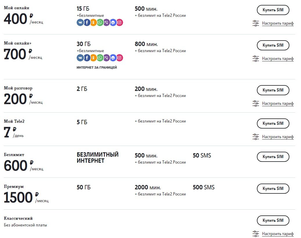Теле2 тарифный план мой онлайн что входит