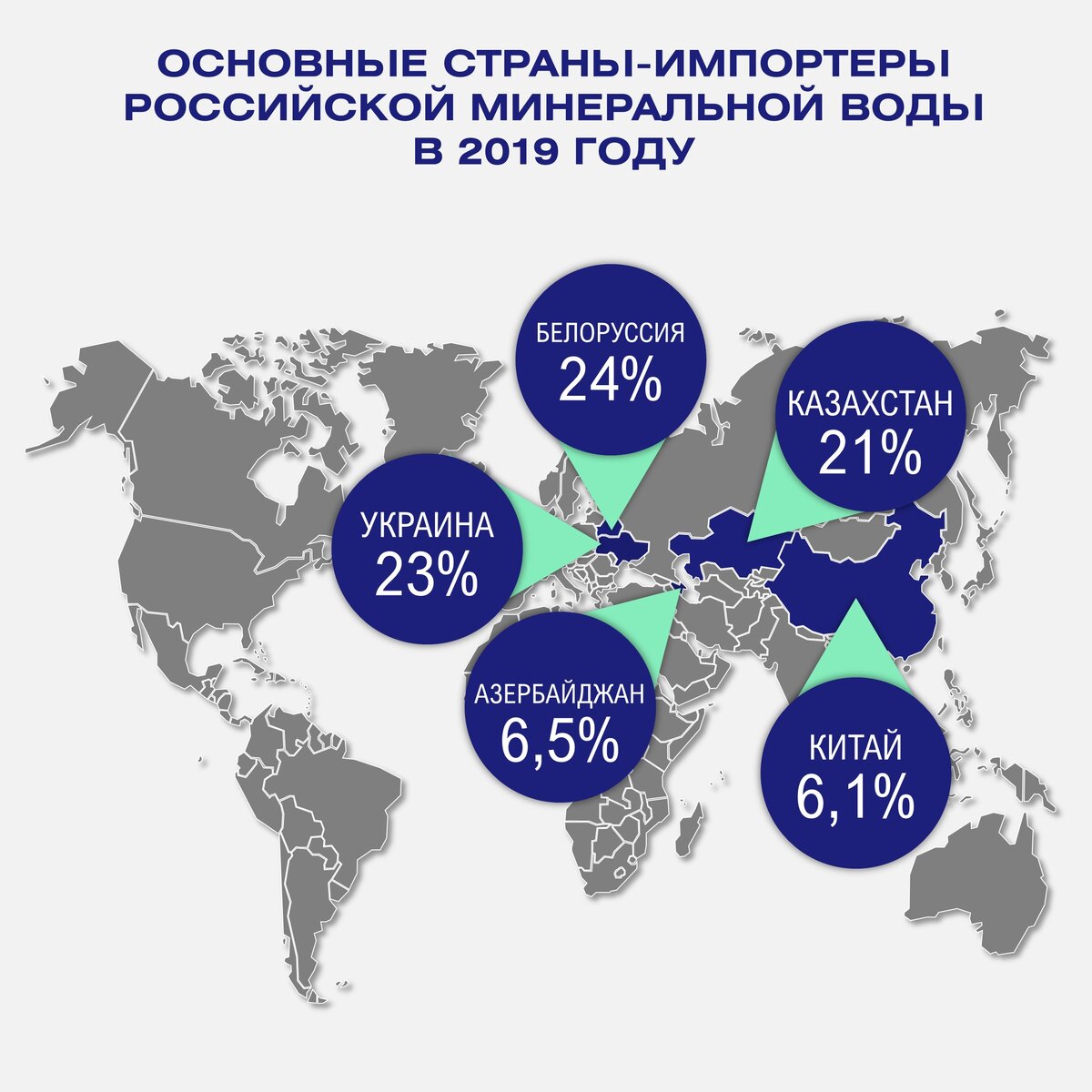 Экспорт питьевой воды из России