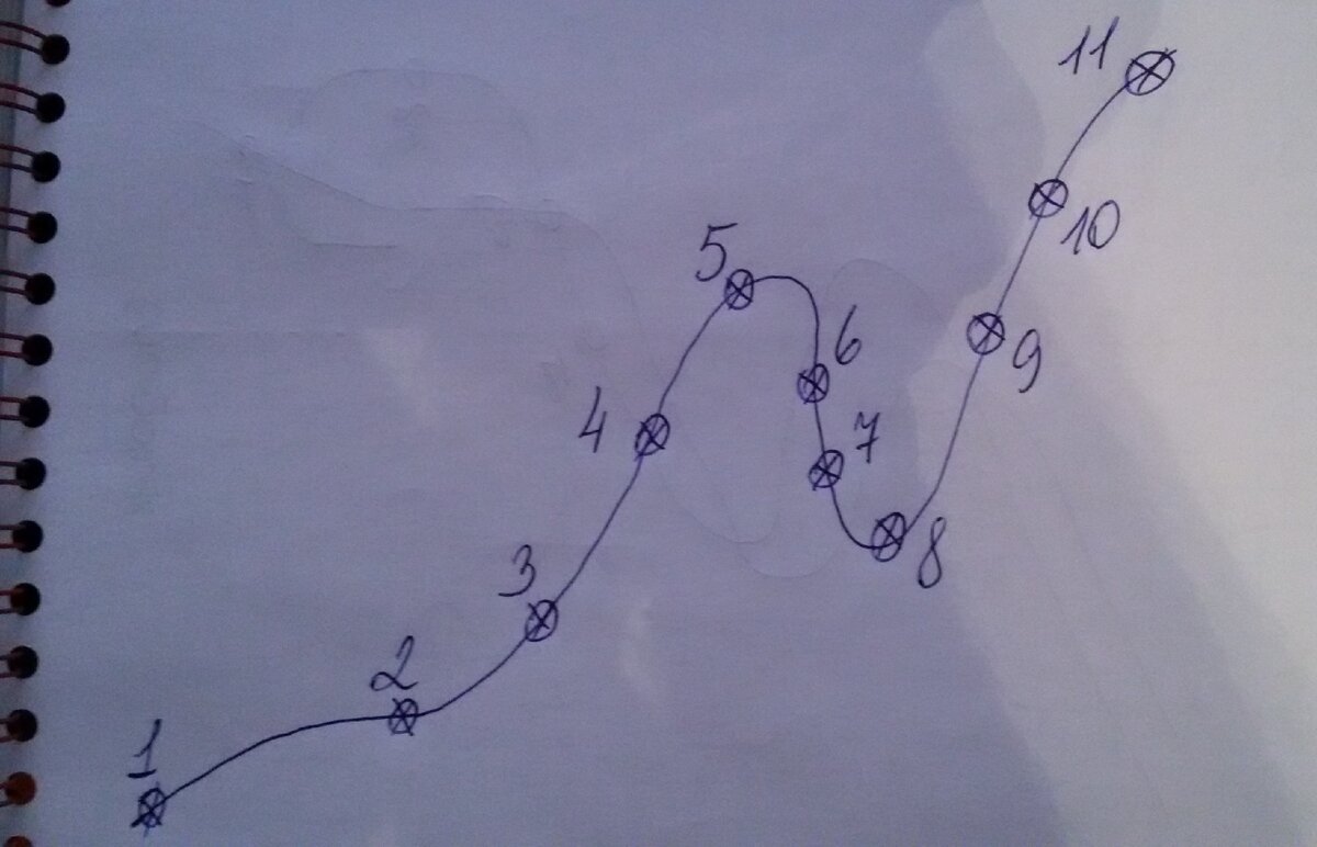 ничего смешного, ночь на дворе - не время изгаляться в 3D))