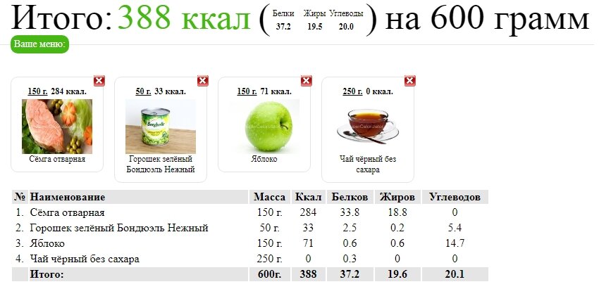 Сколько килокалорий выделяется при сжигании 1 грамма