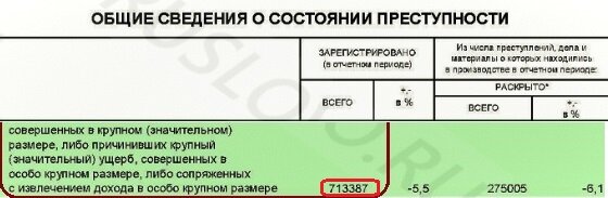 Статистика за 2018 год.МИНИСТЕРСТВО ВНУТРЕННИХ ДЕЛ РОССИЙСКОЙ ФЕДЕРАЦИИ ФКУ «ГЛАВНЫЙ ИНФОРМАЦИОННО-АНАЛИТИЧЕСКИЙ ЦЕНТР».