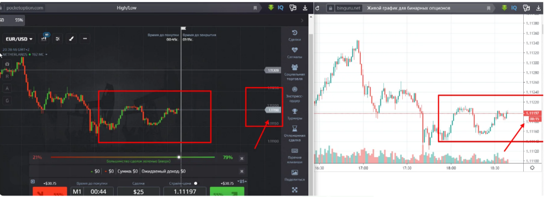 Котировки для сравнения PocketOption и Живой график