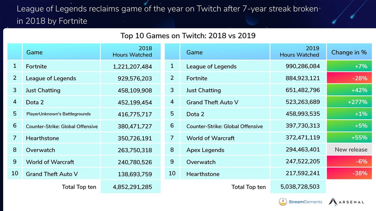 Растет популярность разговорных и ASMR стримов на Twitch | RBK GAMES | Дзен