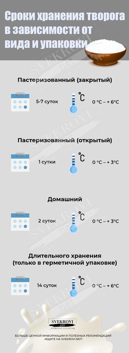 Условия хранения