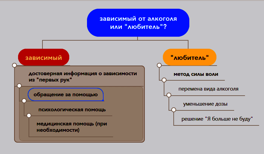 Основные понятия и шаги, которые нужно сделать для того, чтобы не пить.