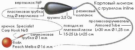 Как выбрать леску