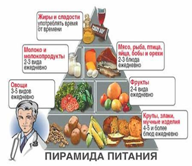  Примерно в это время нам посоветовали доктора Юрия Захарова в Абрикосовском переулке, это рядом с Пироговкой, где клиники Первого меда, доктора, который лечит иглами и травами и что вроде помогает. Сначала съездил муж, потом и мы. Не очень было понятно, как совмещать постоянный прием трав с учебой, особенно со спортом (мы отдали в большой теннис), но постепенно втянулись. Когда начинали лечение гликозилированный гемоглобин не опускался ниже 11 ммоль, чтобы мы не делали, но постепенно где-то на пятом месяце начал меняться, через год он стал шестеркой, что послужило удивлением у нашего врача.  Как только она узнала, где и у кого мы лечимся… мы стали врагами номер один, хотя почему - не понятно! На втором году стали периодически прогиповывать думали, что виноват спорт, давали побольше еды перед занятиями, потом оказалось, что не в этом дело.
 Практически убрали весь протафан и сахара были просто идеальными. Потом был первый срыв, как не странно, но даже в таком возрасте бывают «увлечения», сын просто потерял голову от одной девочки, а та его игнорировала, продолжалось это не так долго месяца четыре, но это радикально испортило картину. Сахара стали до 15-18. Исправили положение занятия спортом. Сейчас сортом занимаемся. Сахара в норме, инсулин не колем, хотя сдаем кровь раз в месяц. Наша доктор давно уволилась, а молодая, которая пришла сказала, что не знает как это прокомментировать, такого быть не может потому, что просто не может быть. Я хочу тем, кто еще на инсулине дать некоторые советы, которые нам давал доктор, который нам очень помог:

