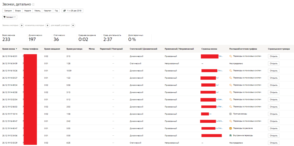 Метрика звонки. Анализ звонков. Отчет источники звонков детально.