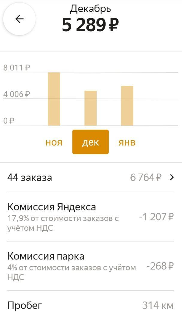 сколько в среднем зарабатывает таксист в яндекс