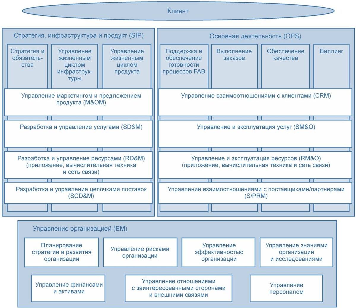 Перечень объектов кии образец. Перечень объектов информационной инфраструктуры. Категорирование объектов критической информационной инфраструктуры. Антитеррор категорирование объектов. Акт категорирования объекта кии.